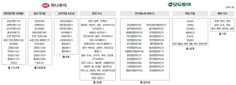 뉴스 사진